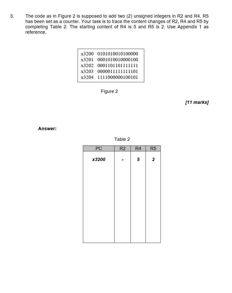 3 The Code As In Figure 2 Is Supposed To Add Two 2 Unsigned Integers In R2 And R4 R5 Has Been Set As A Counter Your 1
