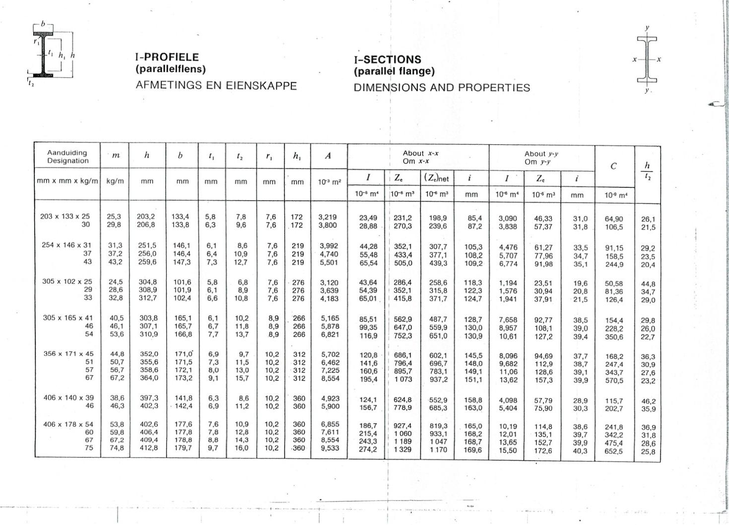 Task Design Of Beam Section During Your In Service Training You Were Asked By Your Immediate Boss To Do A Design Modif 2