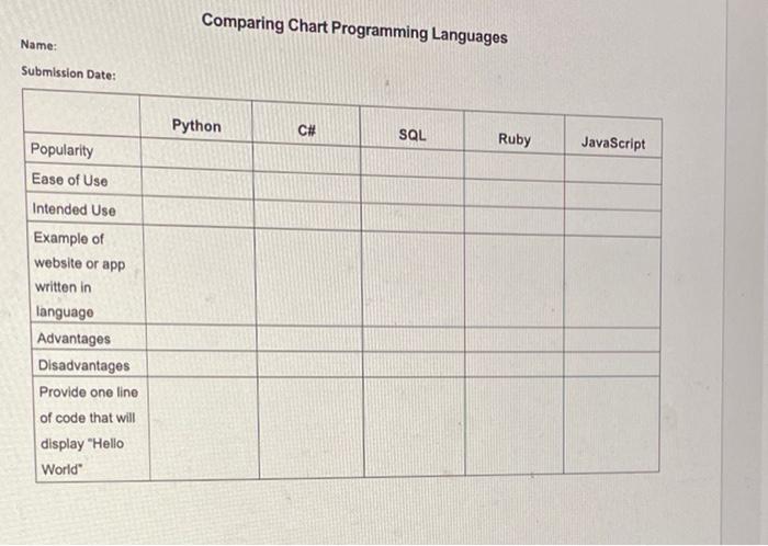 Name Submission Date Popularity Ease Of Use Intended Use Example Of Website Or App Written In Language Advantages Disa 1