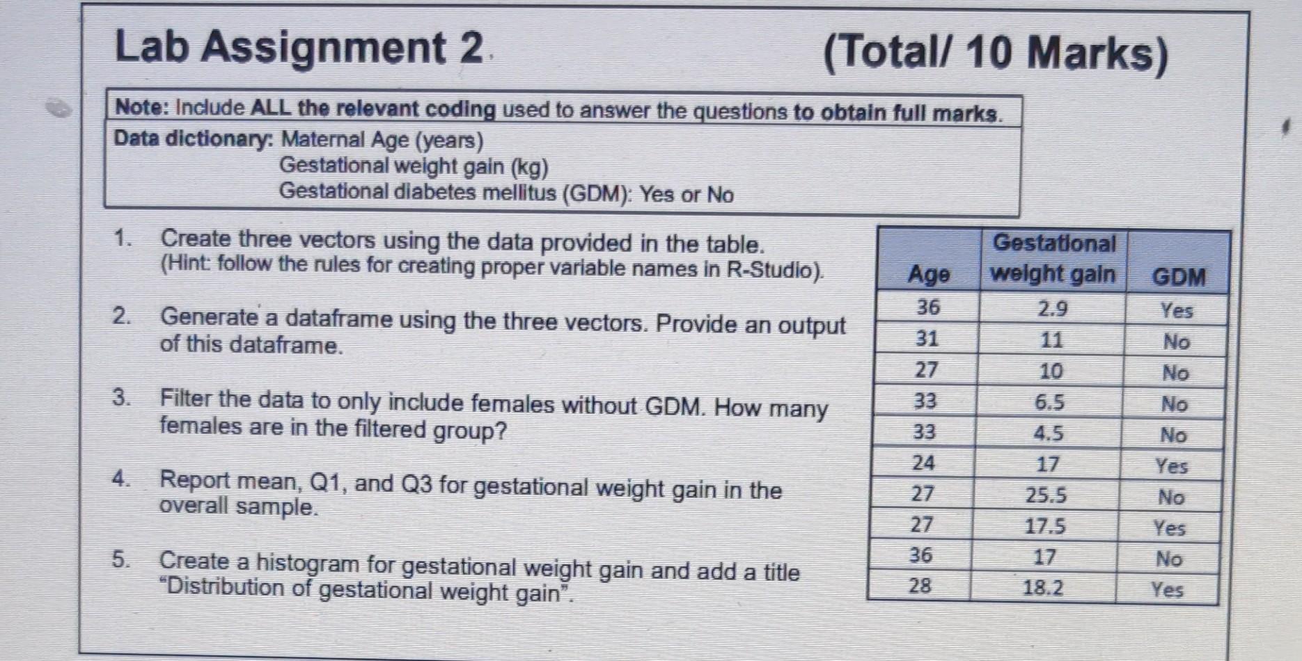 Lab Assignment 2 Note Include All The Relevant Coding Used To Answer The Questions To Obtain Full Marks Data Dictionar 1