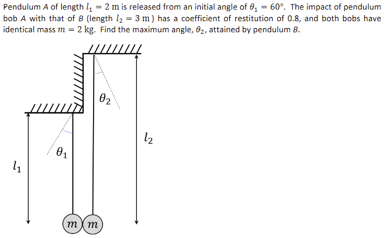 Pendulum A Of Length L1 2 M Is Released From An Initial Angle Of 8 60 The Impact Of Pendulum Bob A With That O 1