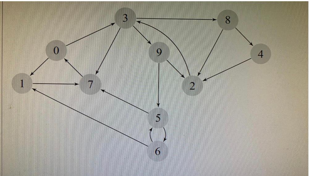 Using The Following Graph Class Write Code To Create The Following Graph Using This Class 1