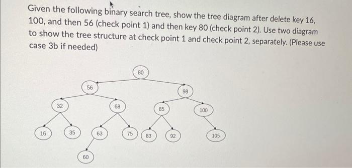 Given The Following Binary Search Tree Show The Tree Diagram After Delete Key 16 100 And Then 56 Check Point 1 And 1