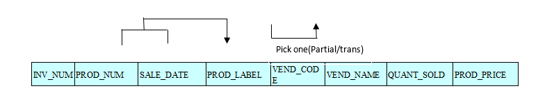 Database Management Instructions 20pts Given The Following Invoice Table Structure Assume That The Table Does Not Co 2
