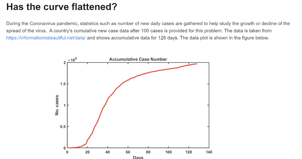 Has The Curve Flattened During The Coronavirus Pandemic Statistics Such As Number Of New Daily Cases Are Gathered To H 1