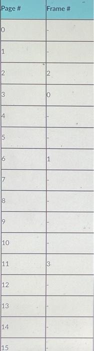 Consider A Memory System With The Following Characteristics Physical Main Memory Size 1kb 210 Page Frame Page Siz 2