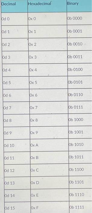 Consider A Memory System With The Following Characteristics Physical Main Memory Size 1kb 210 Page Frame Page Siz 3