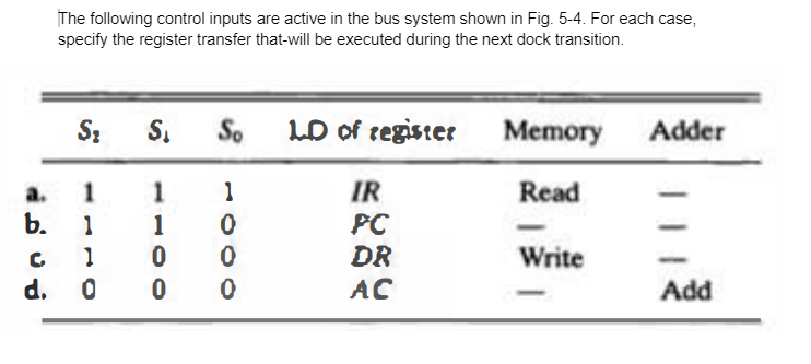 The Following Control Inputs Are Active In The Bus System Shown In Fig 5 4 For Each Case Specify The Register Transfe 1