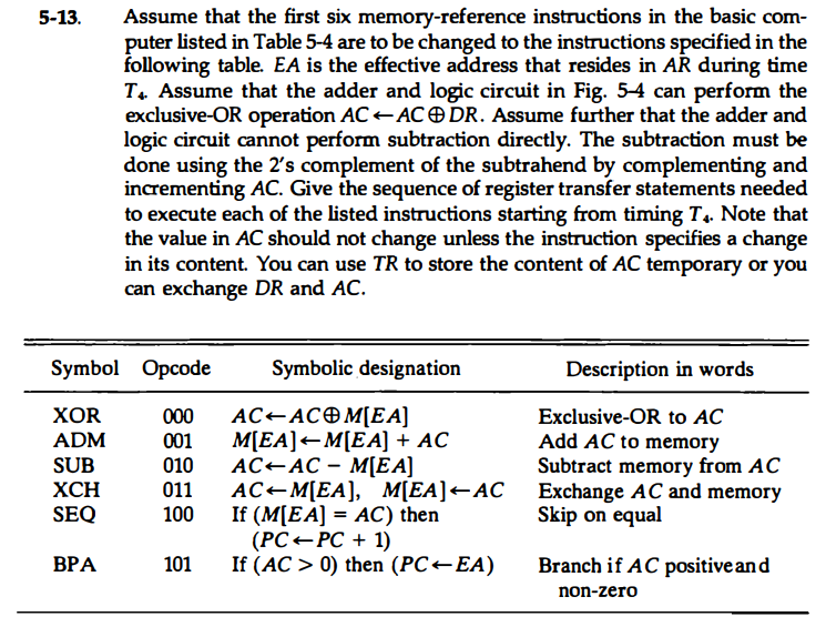 5 13 Assume That The First Six Memory Reference Instructions In The Basic Com Puter Listed In Table 5 4 Are To Be Chan 1