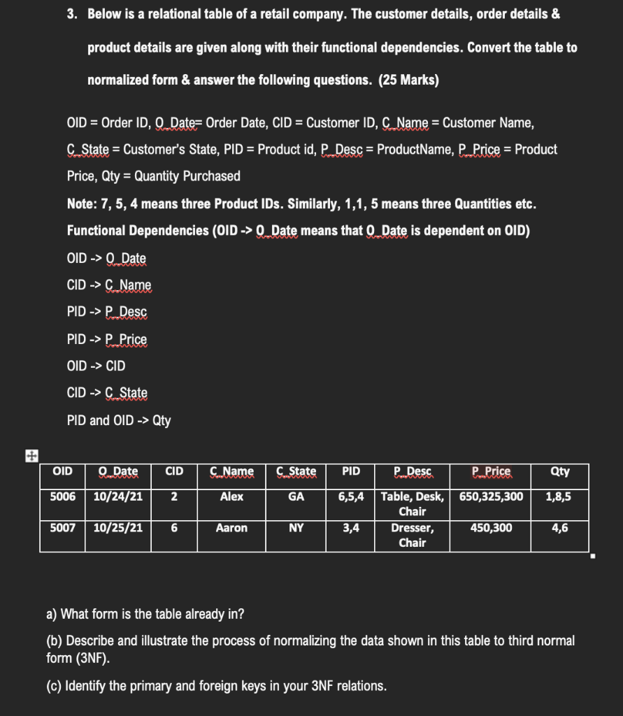 3 Below Is A Relational Table Of A Retail Company The Customer Details Order Details Product Details Are Given Al 1