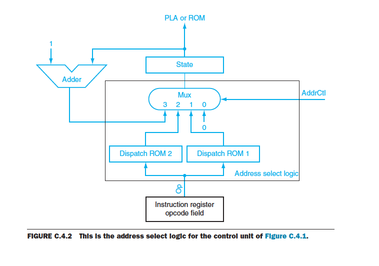 Study Sections C 3 And C 4 Of Your Text And Pay Close Attention To The Differences Between How The State Register Is Imp 3