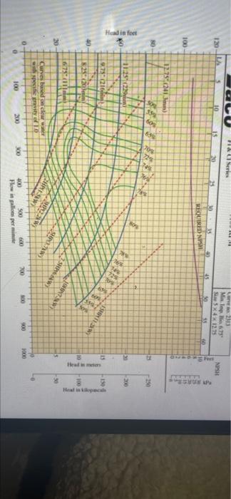 Let S Say I Would Like To Pump 300 Gpm Of Sea Water To A Tank 800 M Away There Is A Steady Gradient Between The Points 2