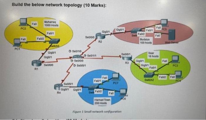 Build The Below Network Topology 10 Marks Pc1 Pc2 Fao Fao Fa0 2 R1 Muharraq 1000 Hosts Fa0 1 Witcho Gigor1 Gigo 1 Seo 1