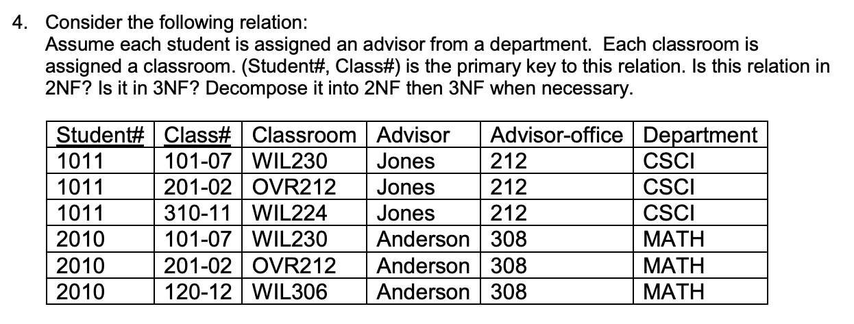 4 Consider The Following Relation Assume Each Student Is Assigned An Advisor From A Department Each Classroom Is Assi 1