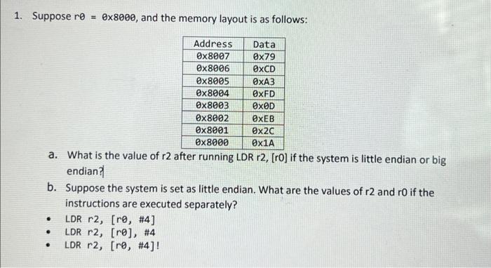 1 Suppose Re 0x8000 And The Memory Layout Is As Follows Address 0x8007 0x8006 Oxeb 0x20 0x1a A What Is The V 1