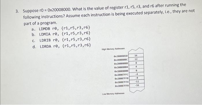 3 Suppose R0 0x20008000 What Is The Value Of Register R1 R5 R3 And R6 After Running The Following Instructions Ass 1
