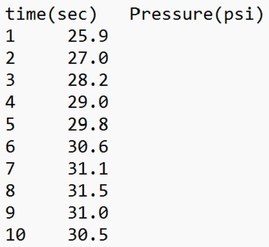 Coding Language Matlab Normal Atmospheric Pressure Is Defined As 1 Atmosphere Atm 1 Atm 14 6956 Psi 760 Tor 1