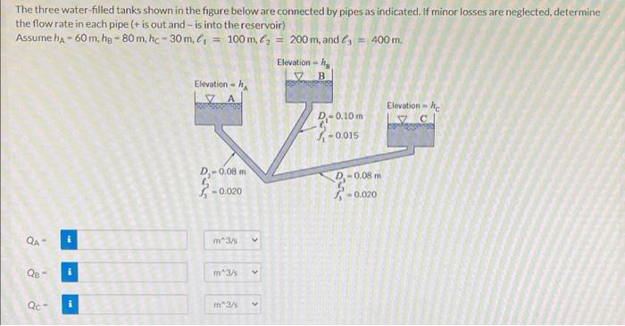 The Three Water Filled Tanks Shown In The Figure Below Are Connected By Pipes As Indicated If Minor Losses Are Neglecte 1