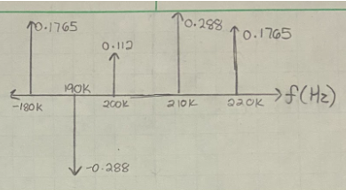 Can You Make Stem Plots On Matlab For These Three Graphs And Post The Source Code And Graph Itself Thank You 1