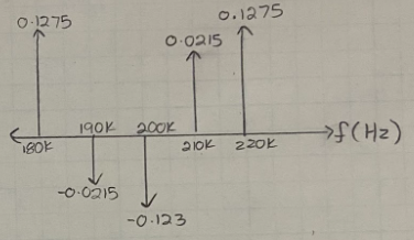 Can You Make Stem Plots On Matlab For These Three Graphs And Post The Source Code And Graph Itself Thank You 3