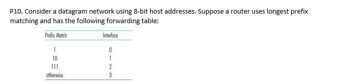 P10 Consider A Datagram Network Using 8 Bit Host Addresses Suppose A Router Uses Longest Prefix Matching And Has The F 1