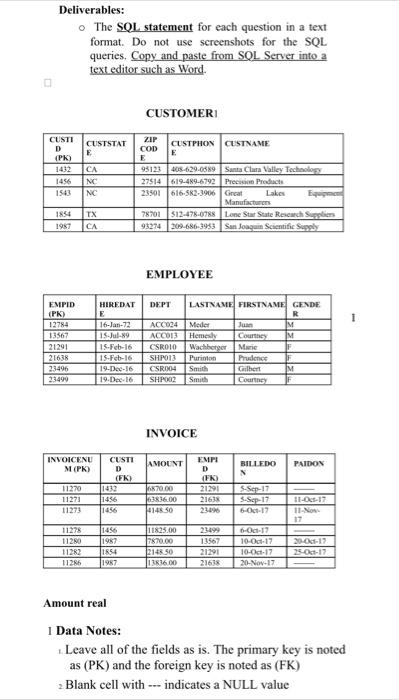 Homework 2 Sql Points 200 Assignment Instructions Given The Data Provided Create A Database In Sql Server Then Writ 2