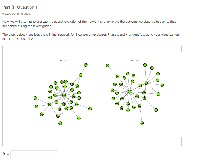 Part A Question 2 0 0 2 0 Points Graded Try Visualizing The Graph At Each Phase For Networkx You Can Use Nx Draw G 2