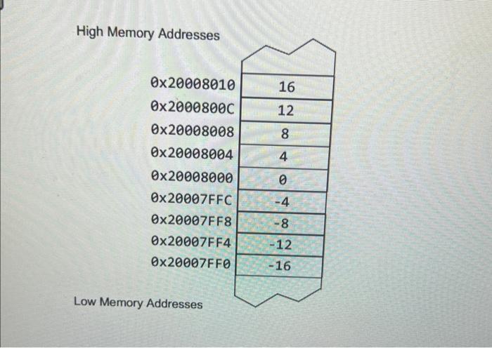 Suppose R0 0 20008000 What Is The Value Of Register R1 R5 R3 And R6 After Running The Following Instructions Assume E 2