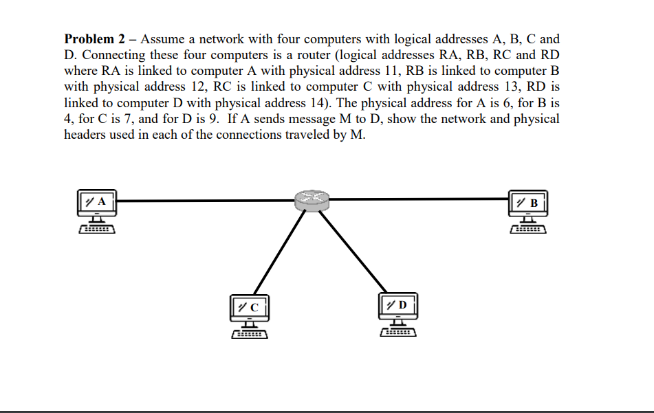 Problem 2 Assume A Network With Four Computers With Logical Addresses A B C And D Connecting These Four Computers I 1