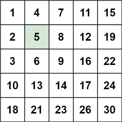 Algorithms Question Assumptions Integers In Each Row Are Sorted In Ascending From Left To Right Integers In Each Colu 1
