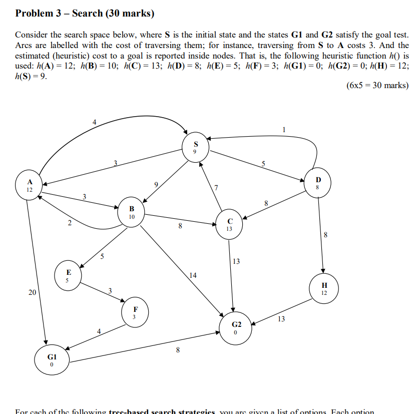 Consider The Search Space Below Where S Is The Initial State And The States G1 And G2 Satisfy The Goal Test Arcs Are L 1
