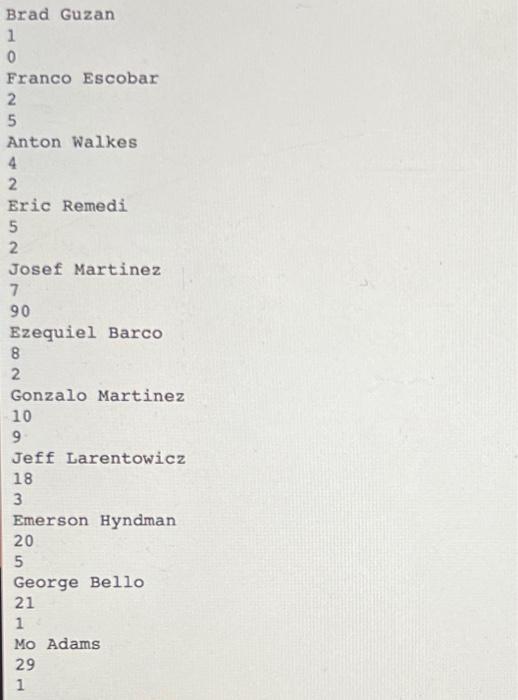 Write A Program That Stores The Following Data About A Soccer Player In A C Structure Record Player Name Player Numbe 4