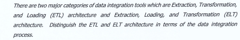 There Are Two Major Categories Of Data Integration Tools Which Are Extraction Transformation And Loading Etl Archite 1