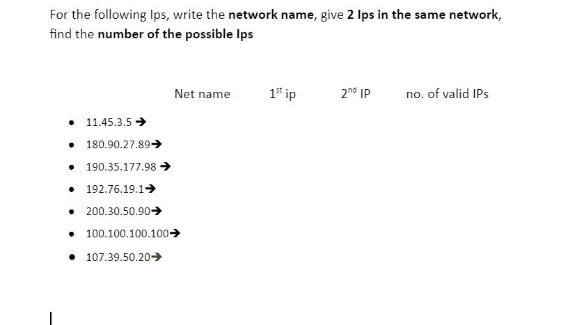 For The Following Ips Write The Network Name Give 2 Ips In The Same Network Find The Number Of The Possible Ips 11 45 1