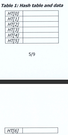 1 A Linear Probing Is One Of The Methods To Solve A Collision In Hashing If A Hashing Function Is Defined As H K K 1
