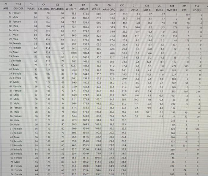 Use The Practice Exam Data File To Determine If There Is A Linear Relationship Between Weight In Kg And Waist Size In 2