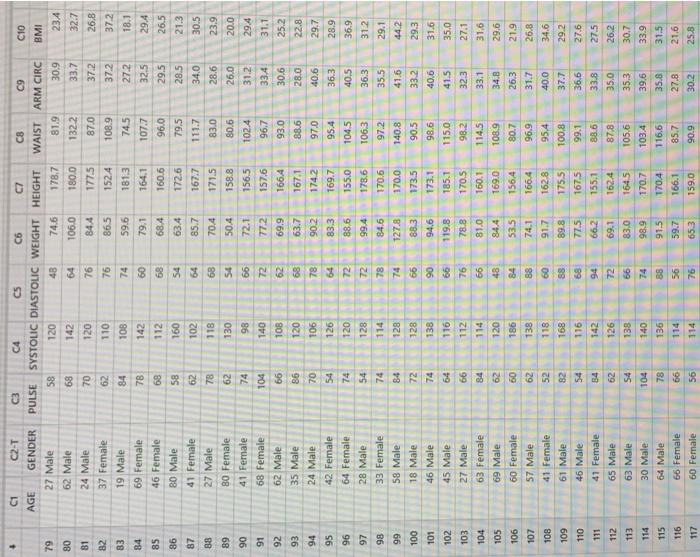 Use The Practice Exam Data File To Determine If There Is A Linear Relationship Between Weight In Kg And Waist Size In 4
