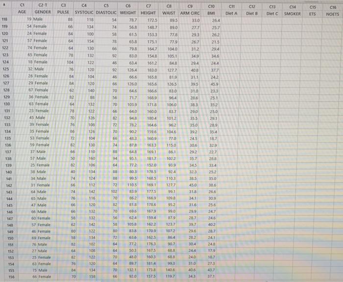 Use The Practice Exam Data File To Determine If There Is A Linear Relationship Between Weight In Kg And Waist Size In 5