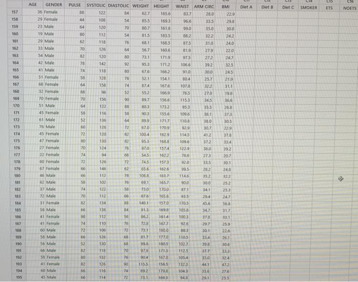 Use The Practice Exam Data File To Determine If There Is A Linear Relationship Between Weight In Kg And Waist Size In 6