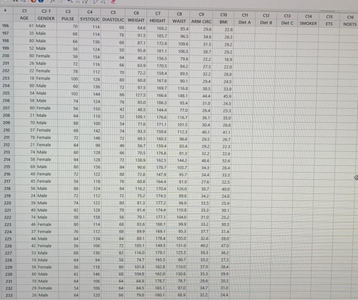 Use The Practice Exam Data File To Determine If There Is A Linear Relationship Between Weight In Kg And Waist Size In 7