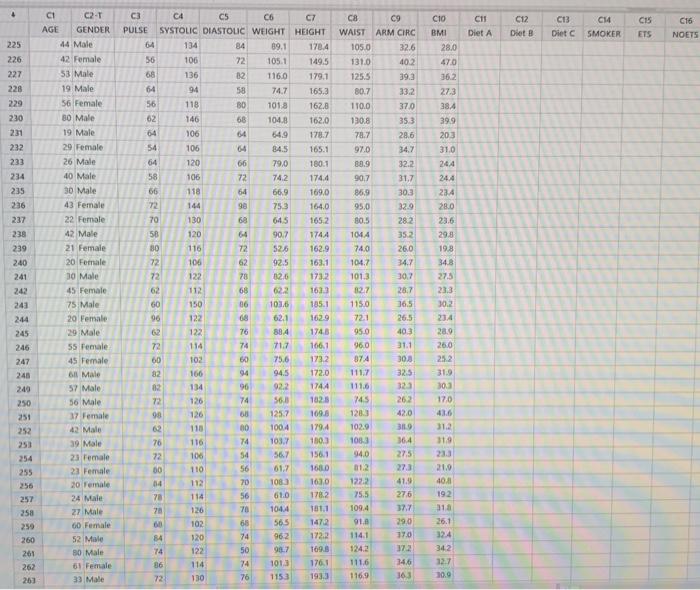 Use The Practice Exam Data File To Determine If There Is A Linear Relationship Between Weight In Kg And Waist Size In 8