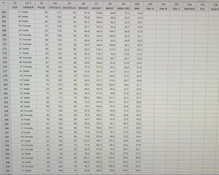Use The Practice Exam Data File To Determine If There Is A Linear Relationship Between Weight In Kg And Waist Size In 9