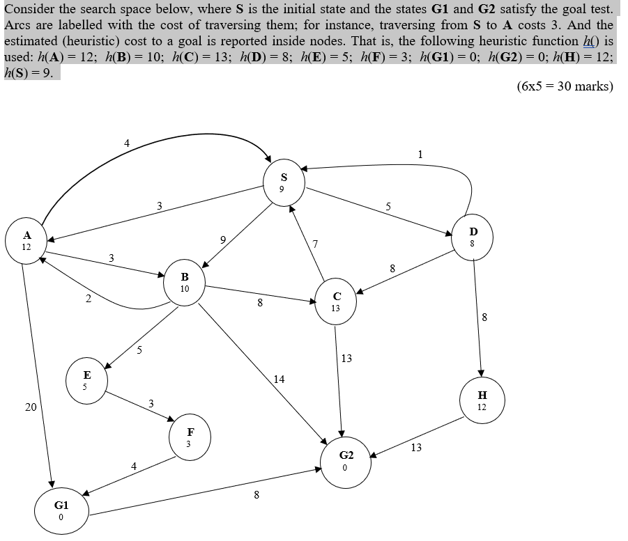 Consider The Search Space Below Where S Is The Initial State And The States G1 And G2 Satisfy The Goal Test Arcs Are L 1