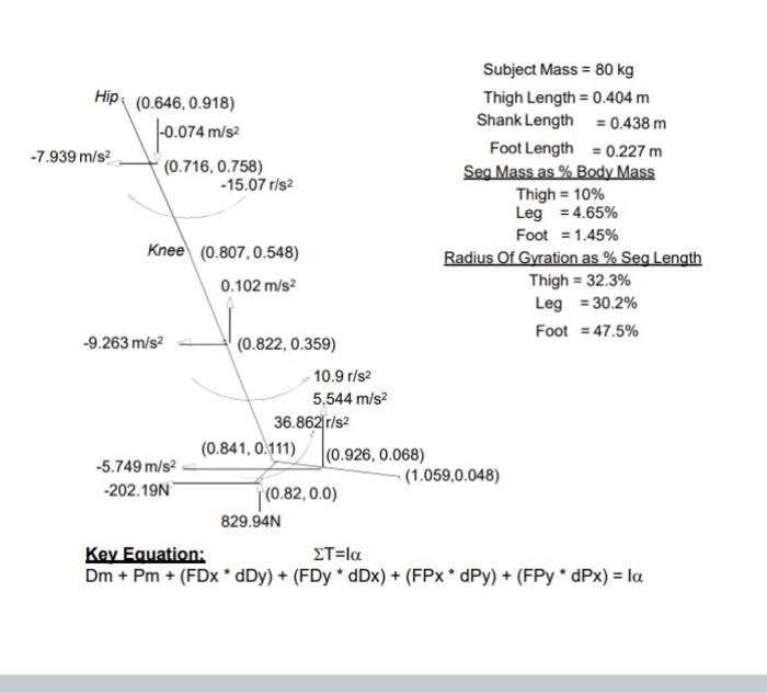 During Lecture We Learned About The Mathematical Process Of Inverse Dynamics And How To Determine Joint Moments Joint 2