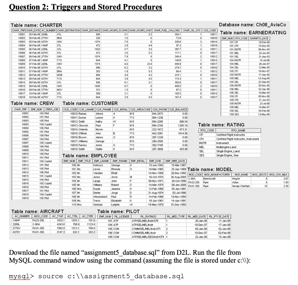 Question 2 Triggers And Stored Procedures Table Name Charter Char Trip Char Date Ac Number Char Destination Char Dis 1