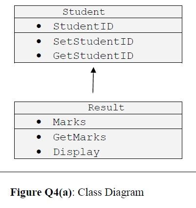 Q4 A B Based On Figure Q4 A The Derived Class Result Inherits All The Properties From The Based Class Student And 2