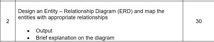 Case Study A Database System For Tristan College Using The Case Study Provided Provide A Erd Including The Relationsh 1