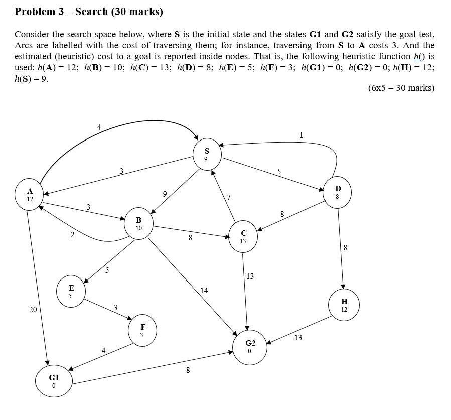 Problem 3 Search 30 Marks Consider The Search Space Below Where S Is The Initial State And The States G1 And G2 Satis 1