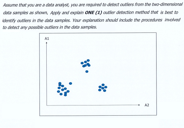 Assume That You Are A Data Analyst You Are Required To Detect Outliers From The Two Dimensional Data Samples As Shown 1