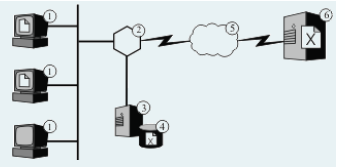 1 Continuing With The Prior Question Suppose You Inserted A Transparent Web Caching Server 3 4 In The Diagram Let 1